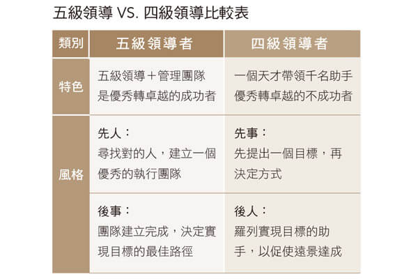 五級領導+VS.+四級領導比較表