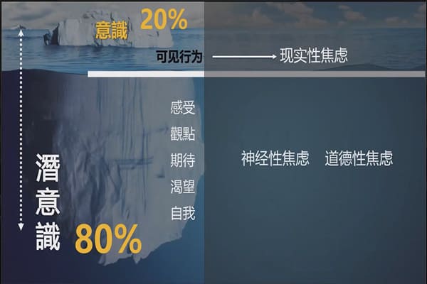 圖二：2022年5月為緩解上海觀眾居家焦慮心理，特別開展「藝術(shù)心理學(xué)」線上講座。
